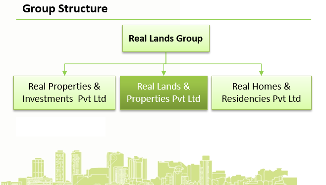 group structure